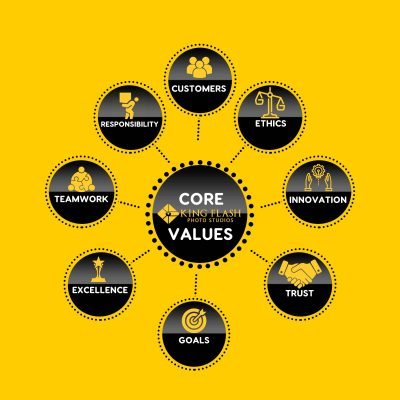 CORE VALUES2